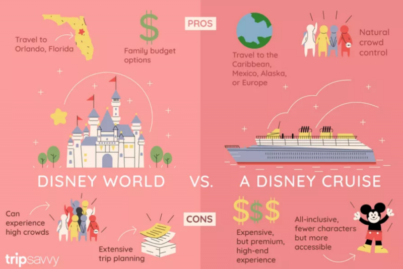Disney Travel Planning: Disney World vs. Disney Cruise